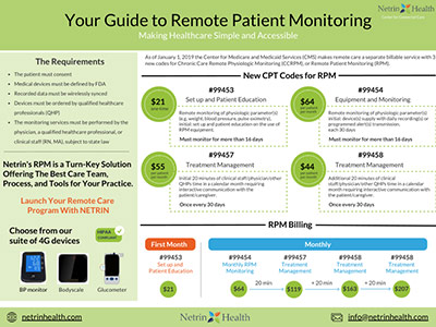 Netrin Health Remote Patient Monitoring