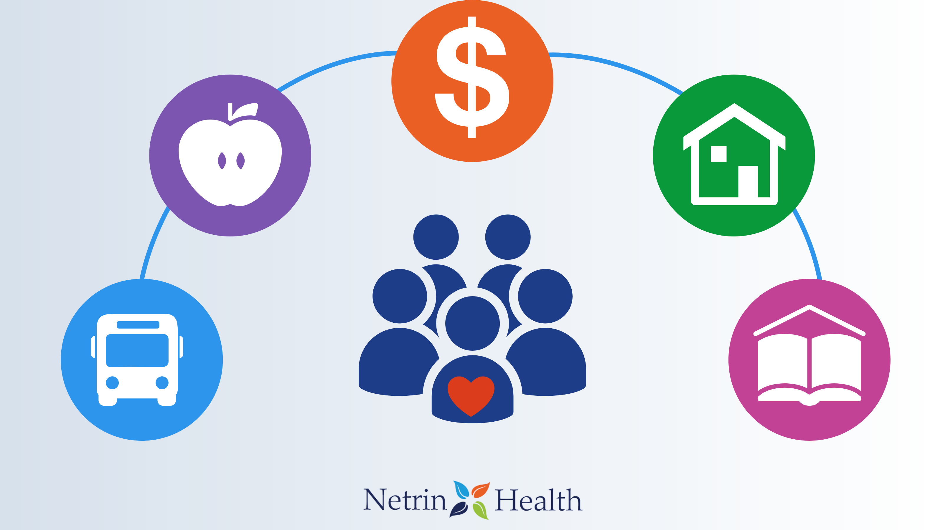How Can ACOs Help Address Social Determinants of Health?