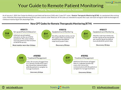 Remote Therapeutic Monitoring guide screenshot preview.