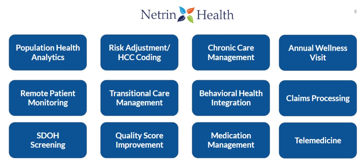 About The Maryland Primary Care Program (MDPCP) Netrin Health